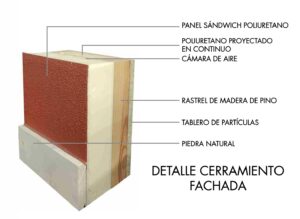 Alto aislmaiento panel sandwicha de casa prefabricada con acabando Gran Villa